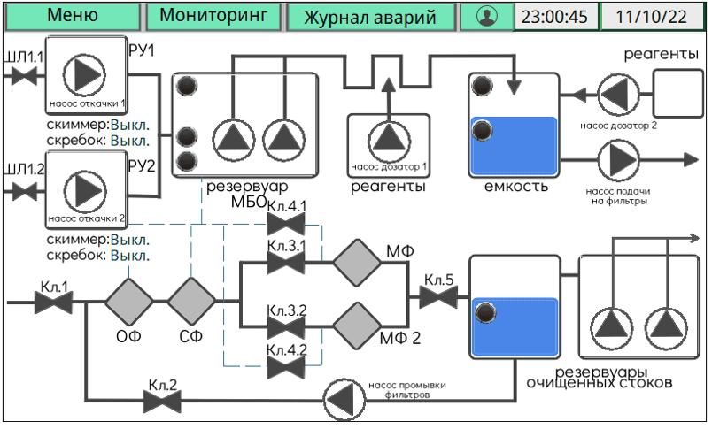 Мнемосхема технологического процесса асутп asutp2.png